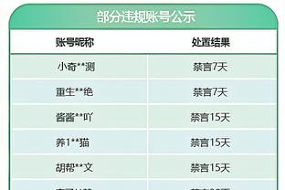 复出找找节奏！小卡半场6中2得4分3板 防守端送出3断1帽